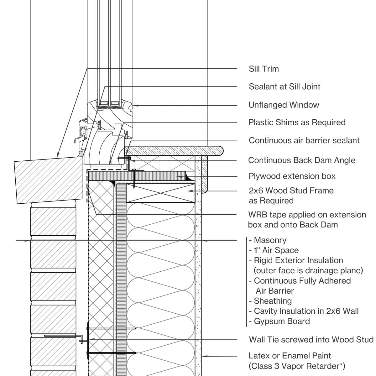 Sill Image