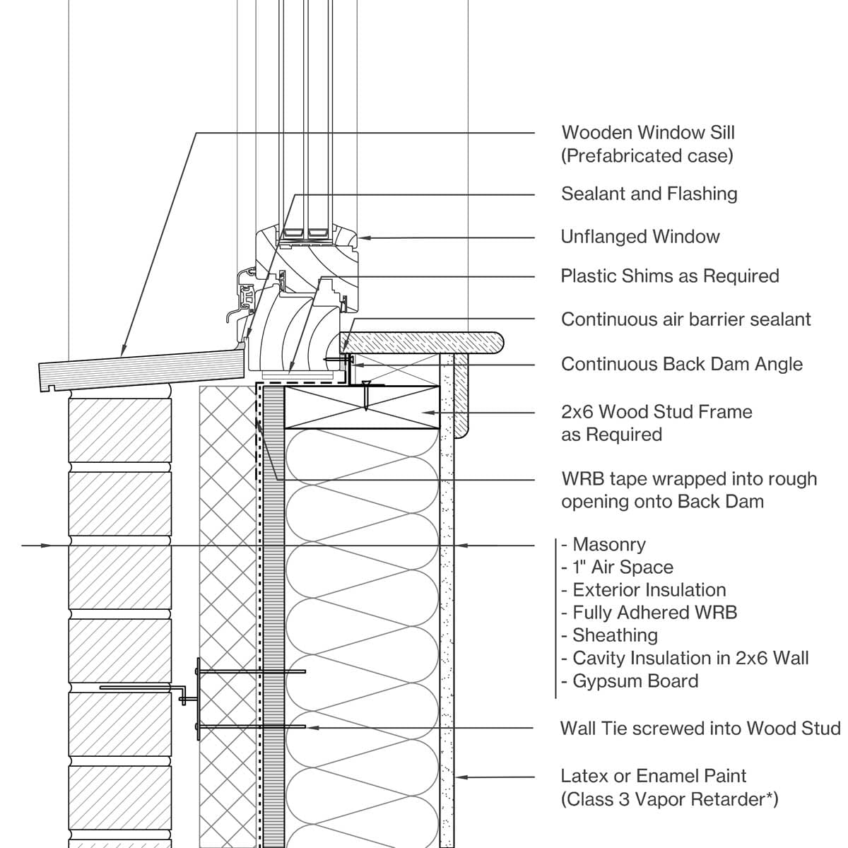 Sill Image