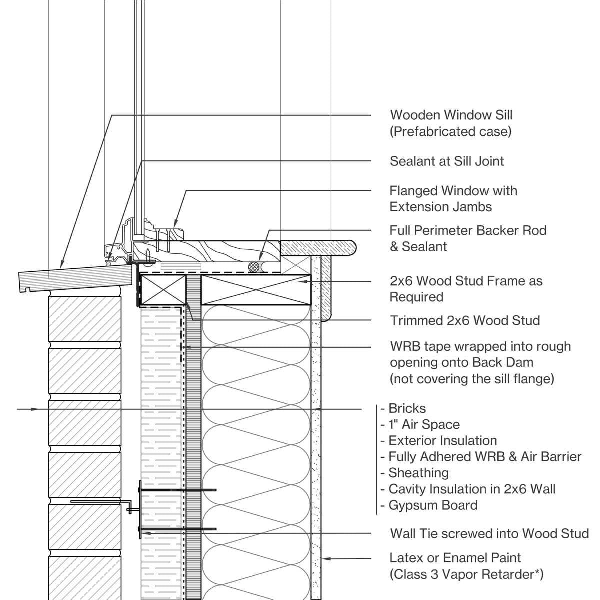 Sill Image