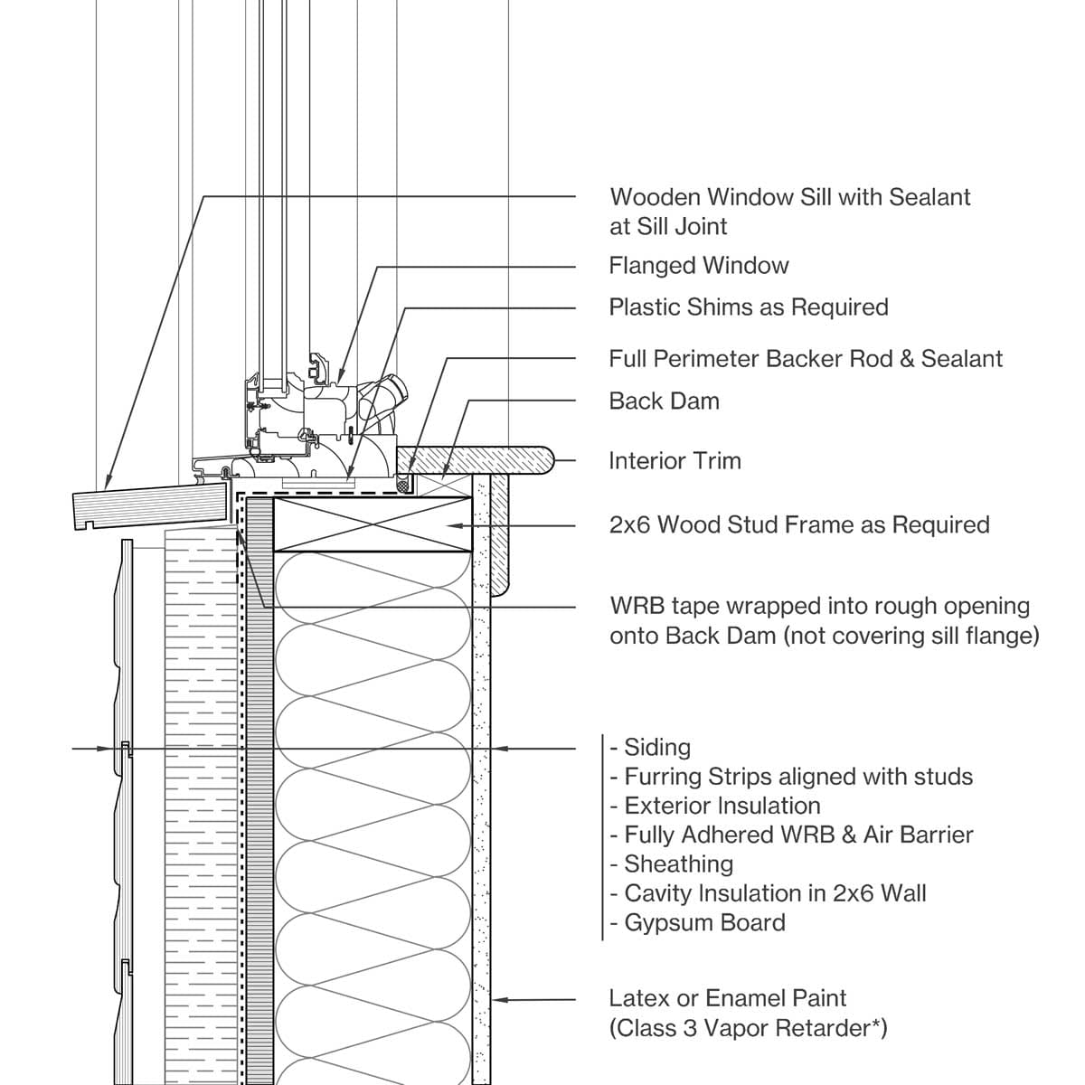 Sill Image