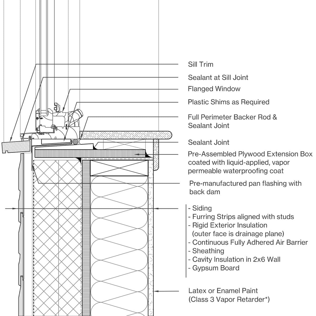 Sill Image