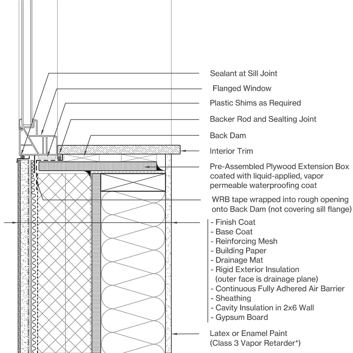 Sill Image