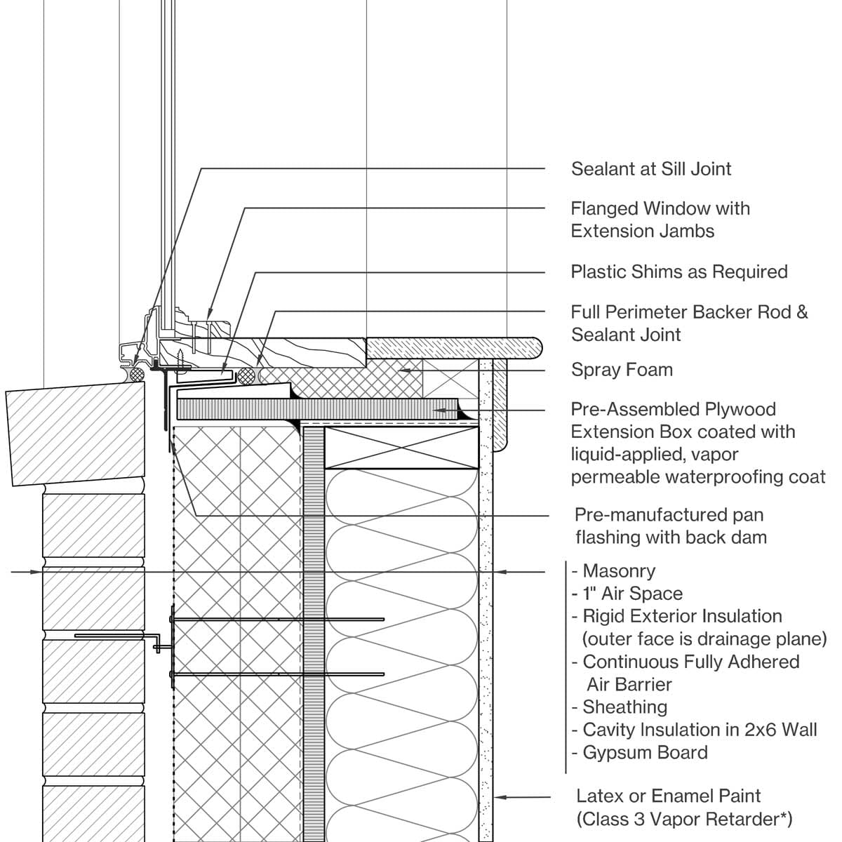 Sill Image
