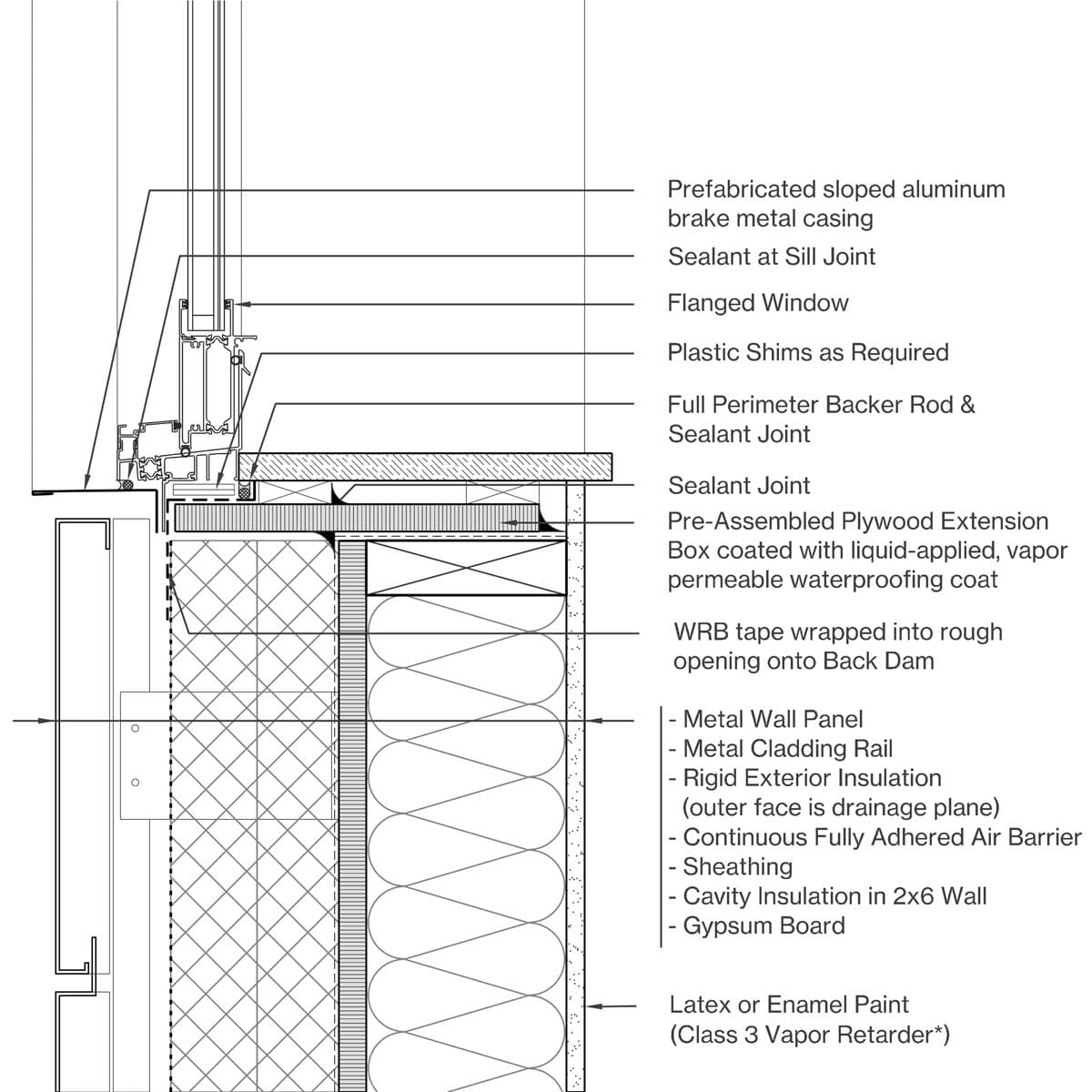 Sill Image