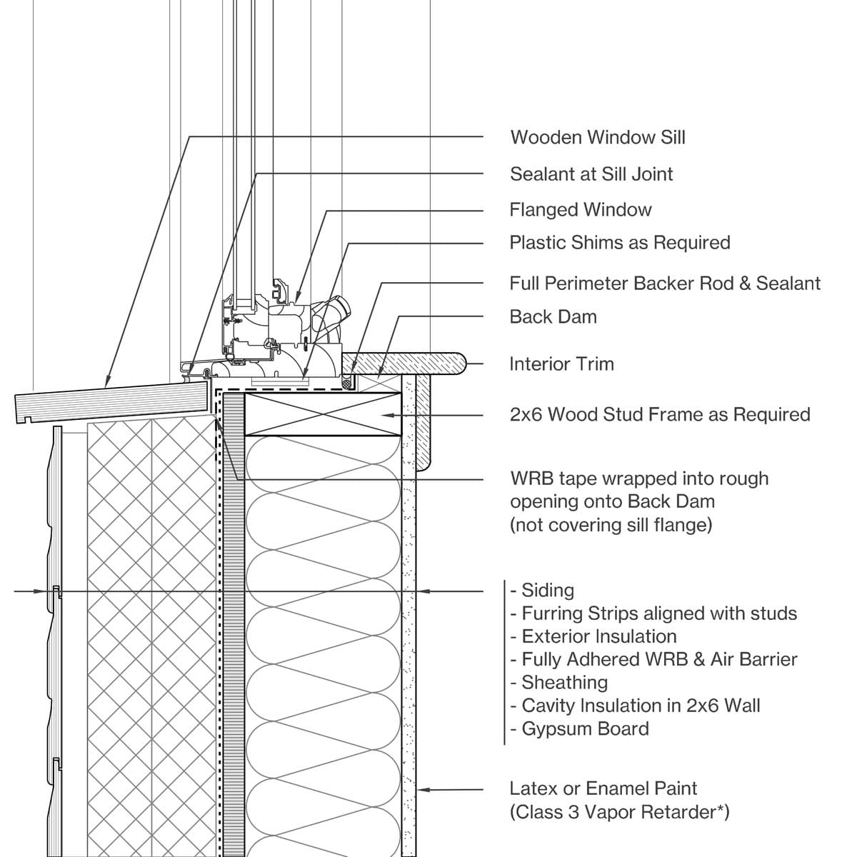 Sill Image