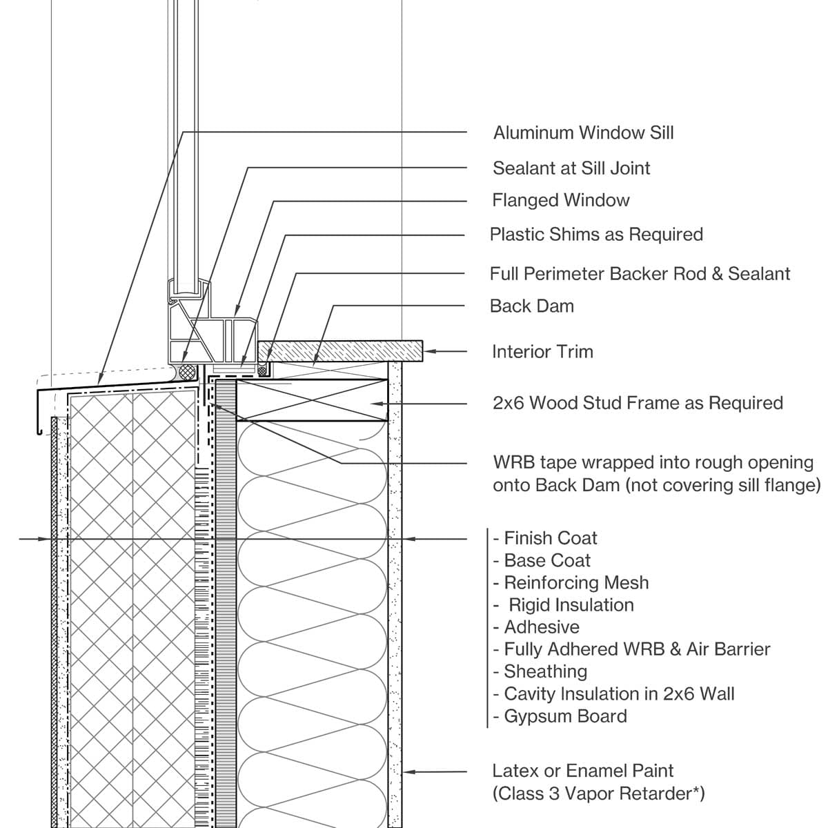 Sill Image