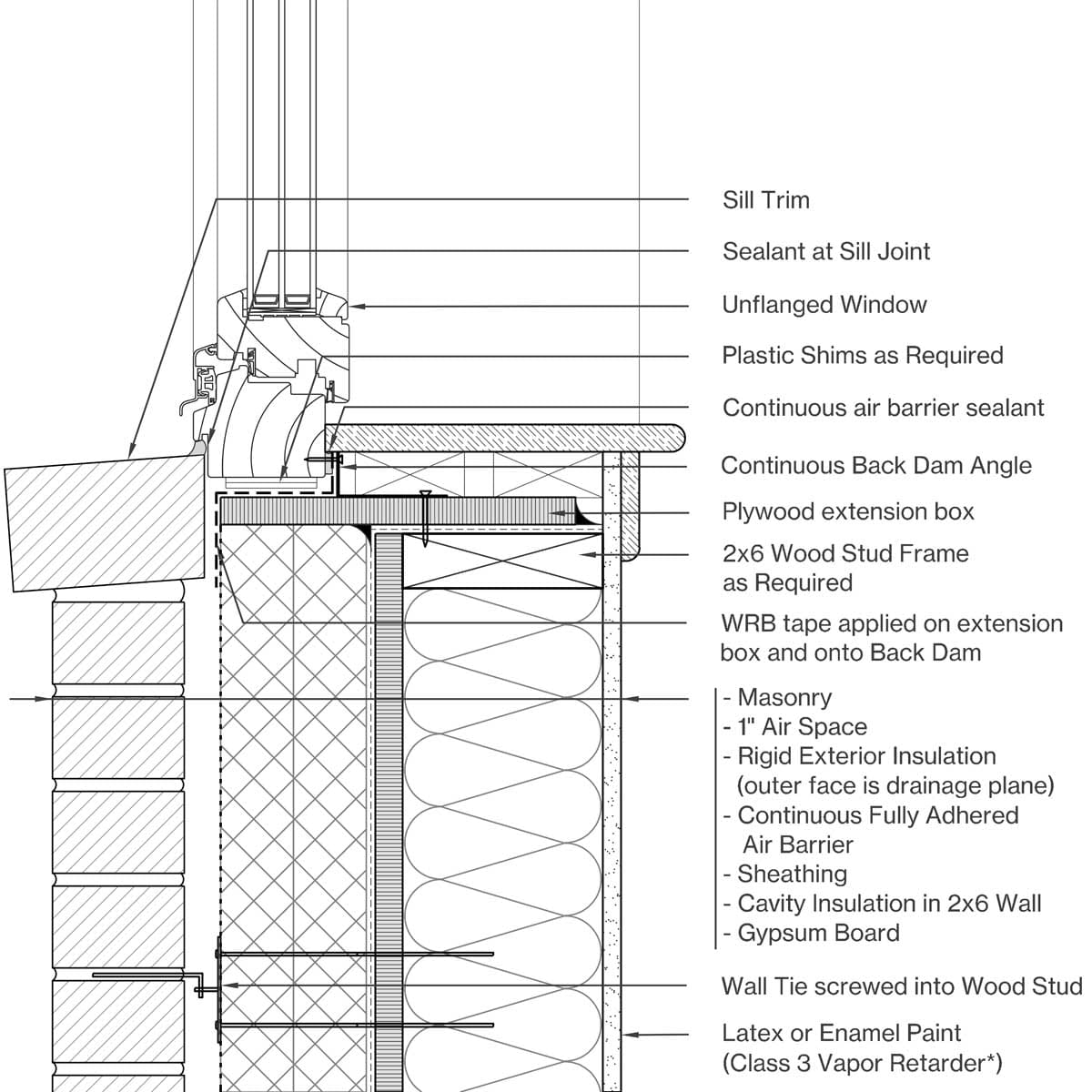 Sill Image