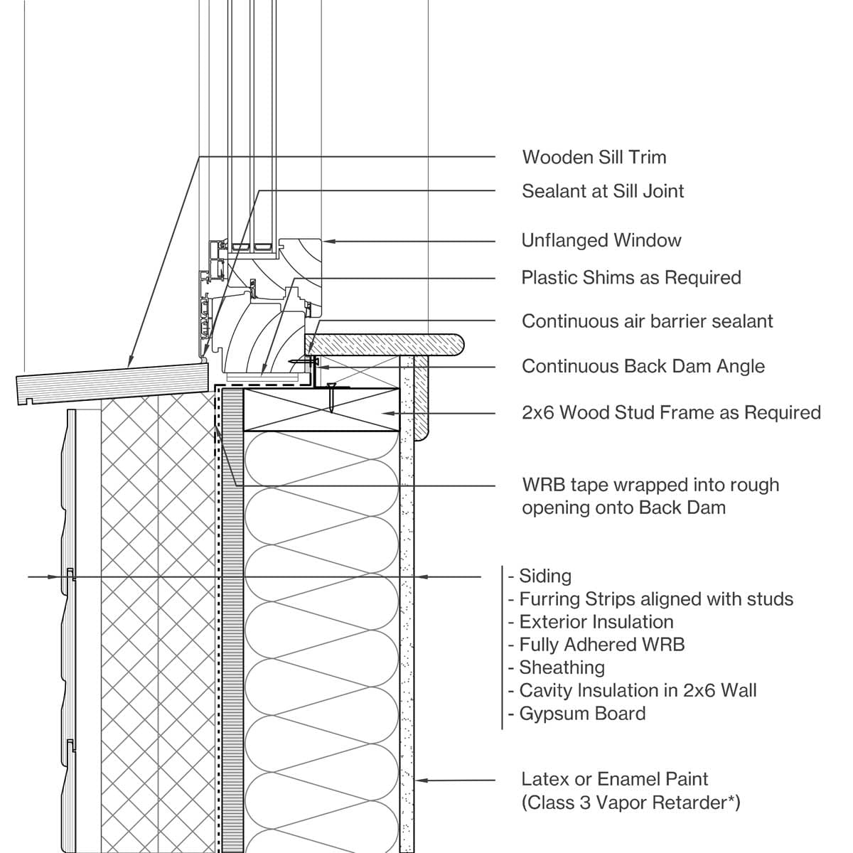 Sill Image