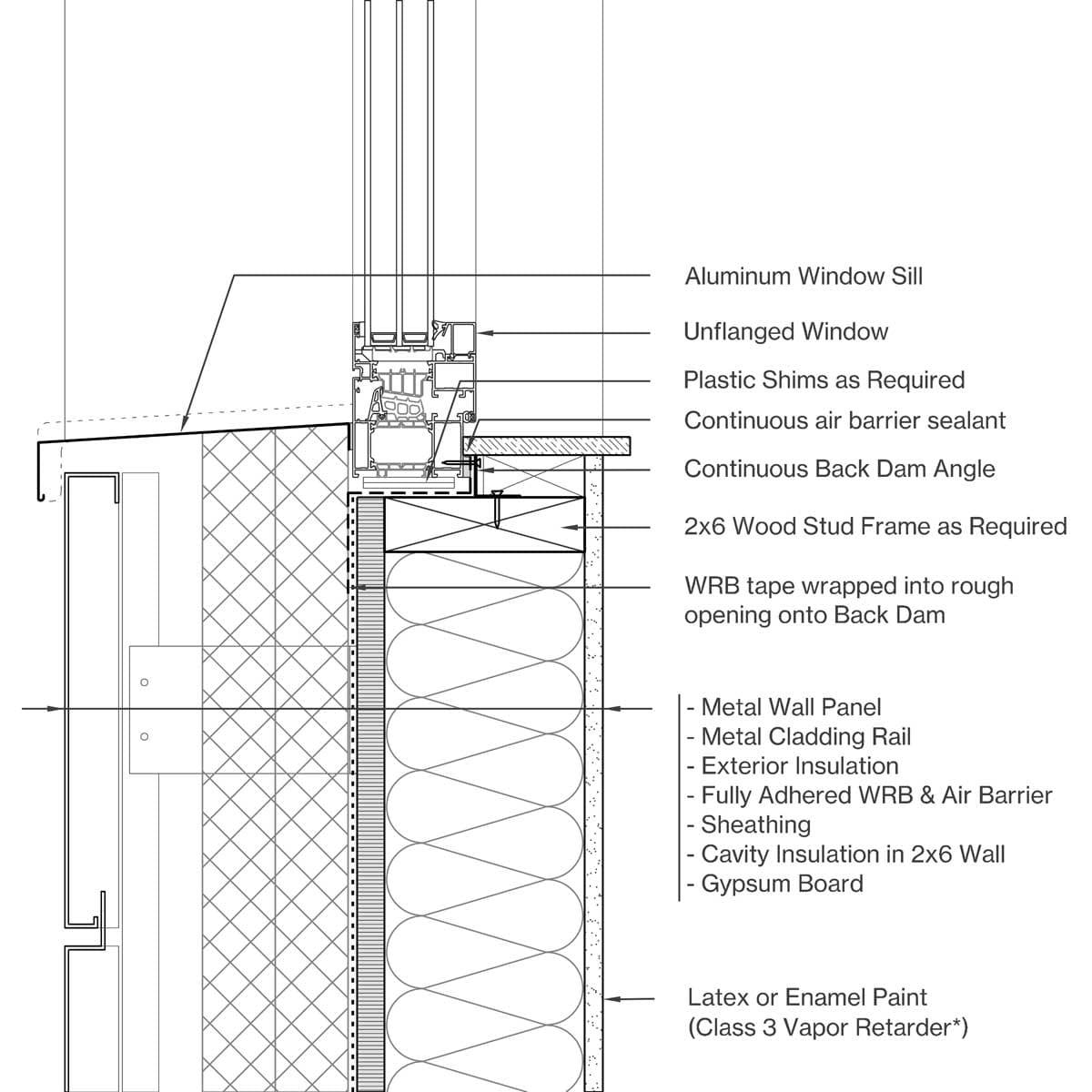 Sill Image