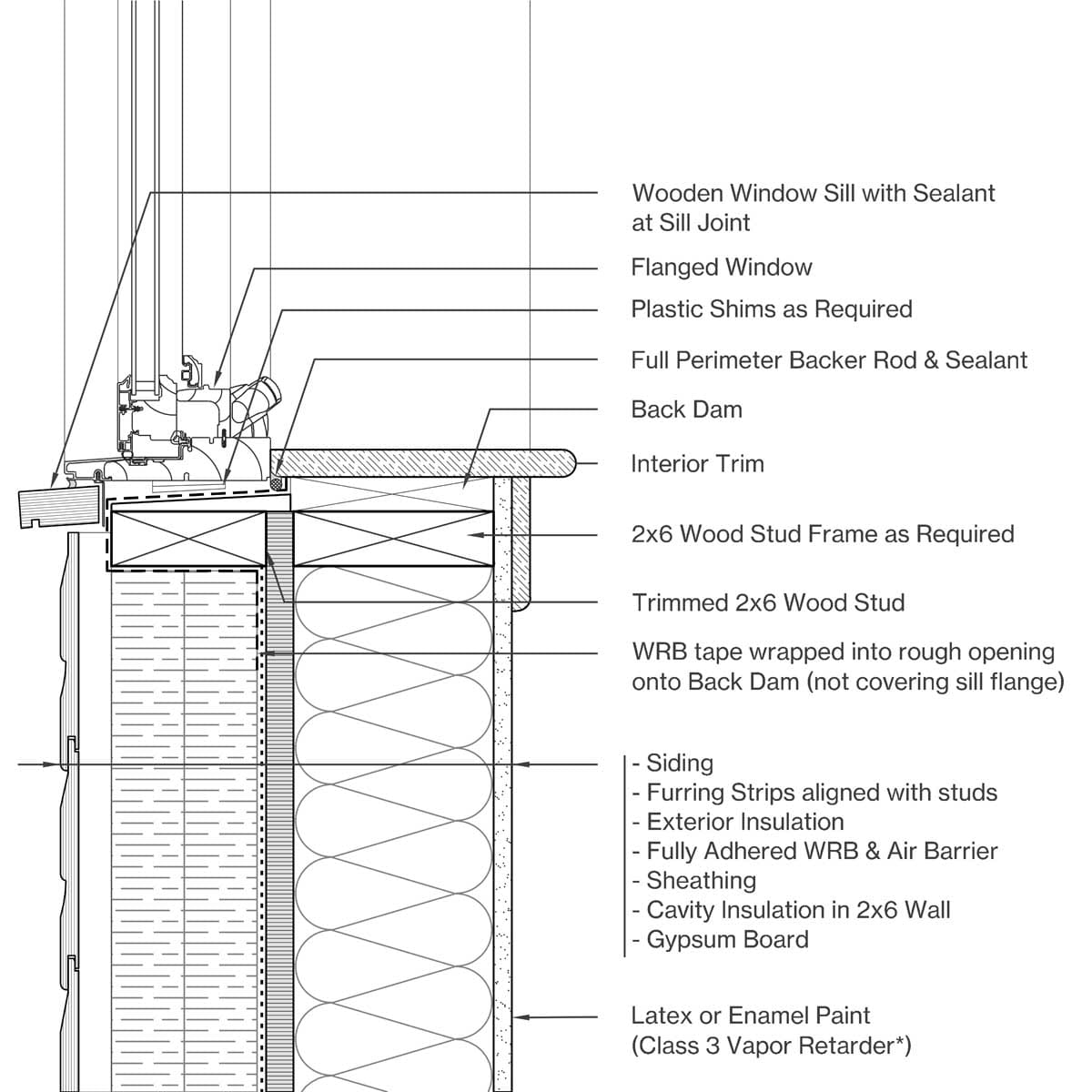 Sill Image
