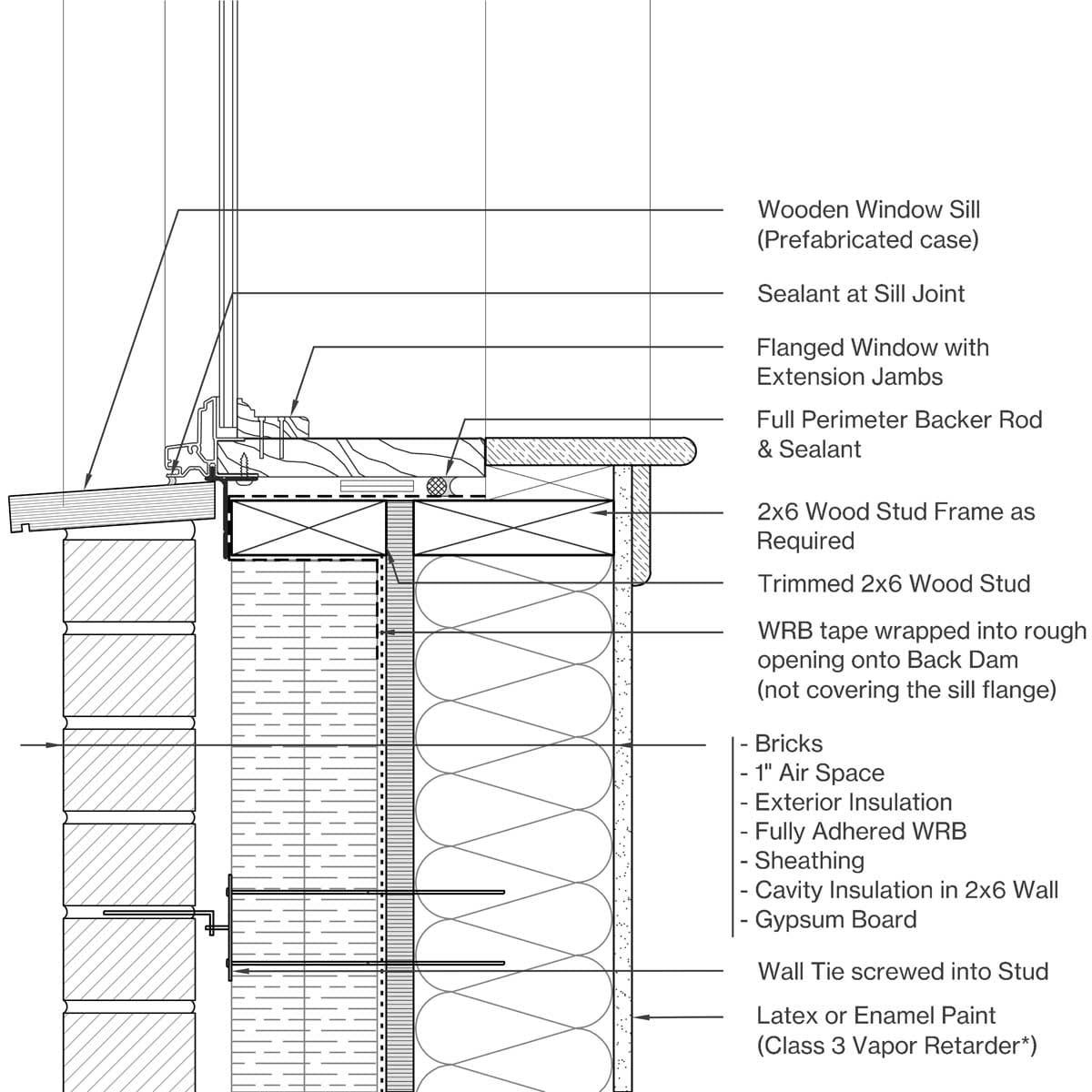 Sill Image