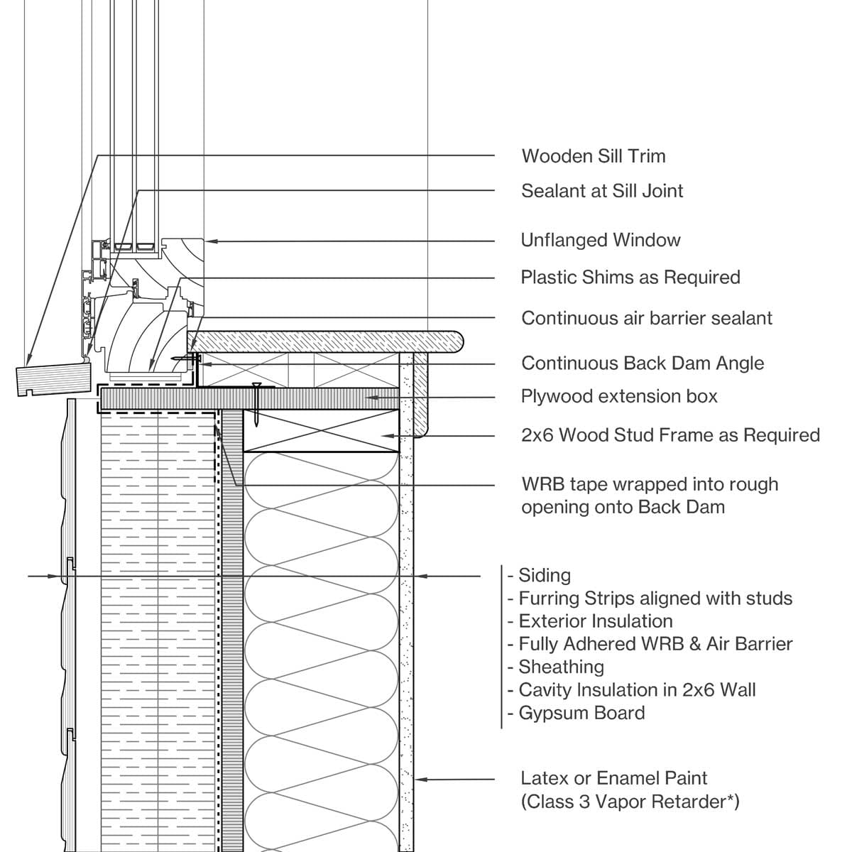 Sill Image