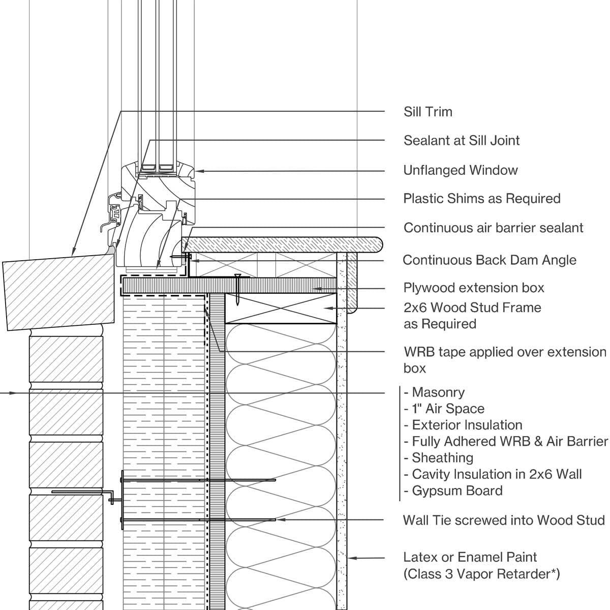 Sill Image