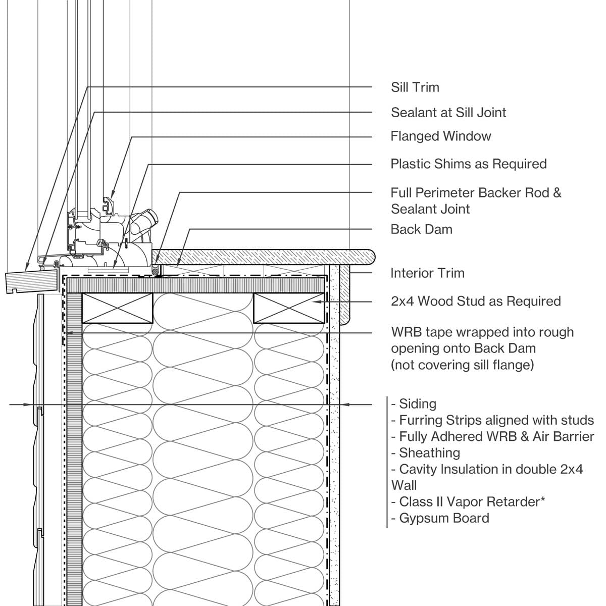 Sill Image