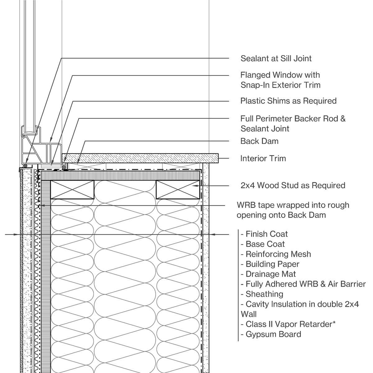 Sill Image