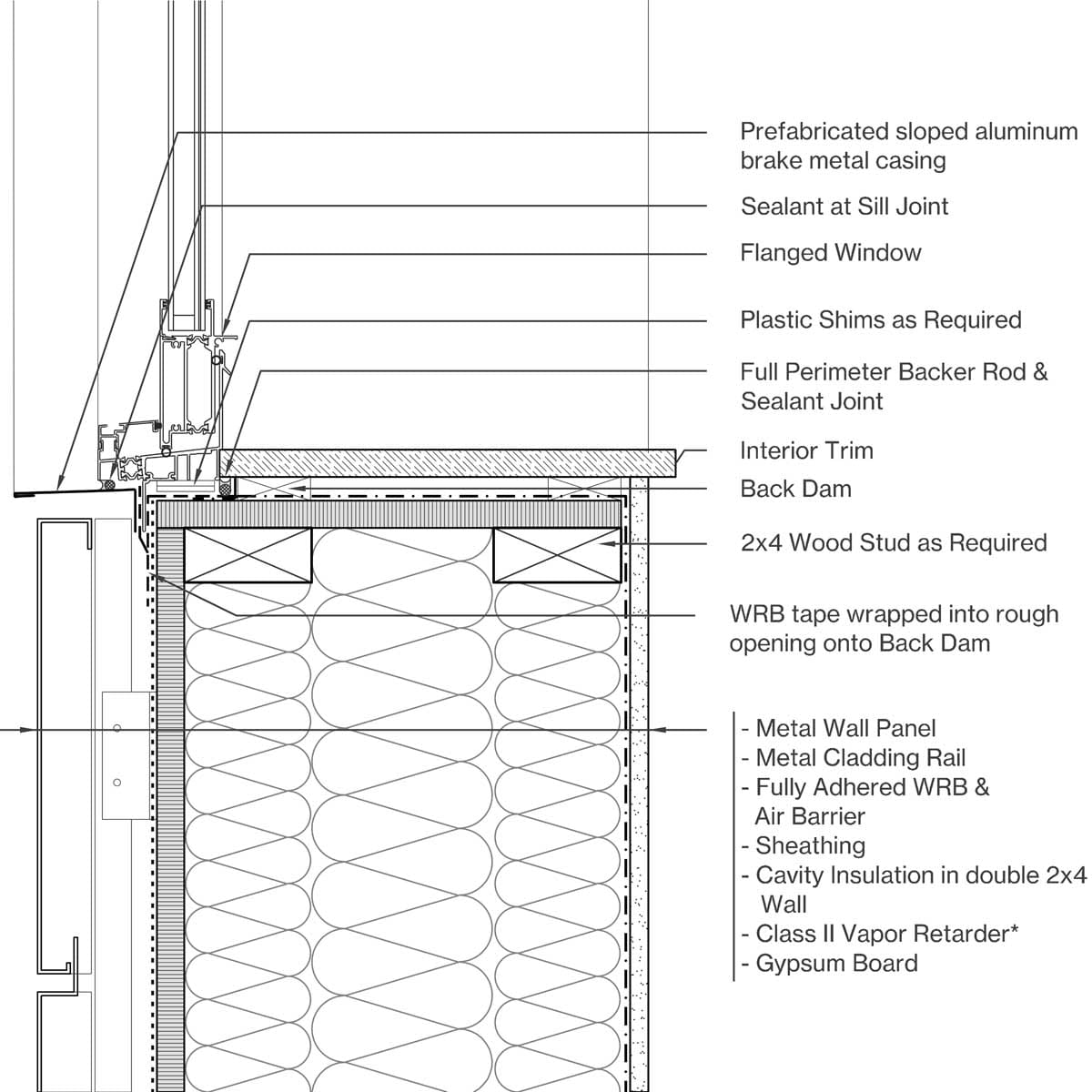 Sill Image