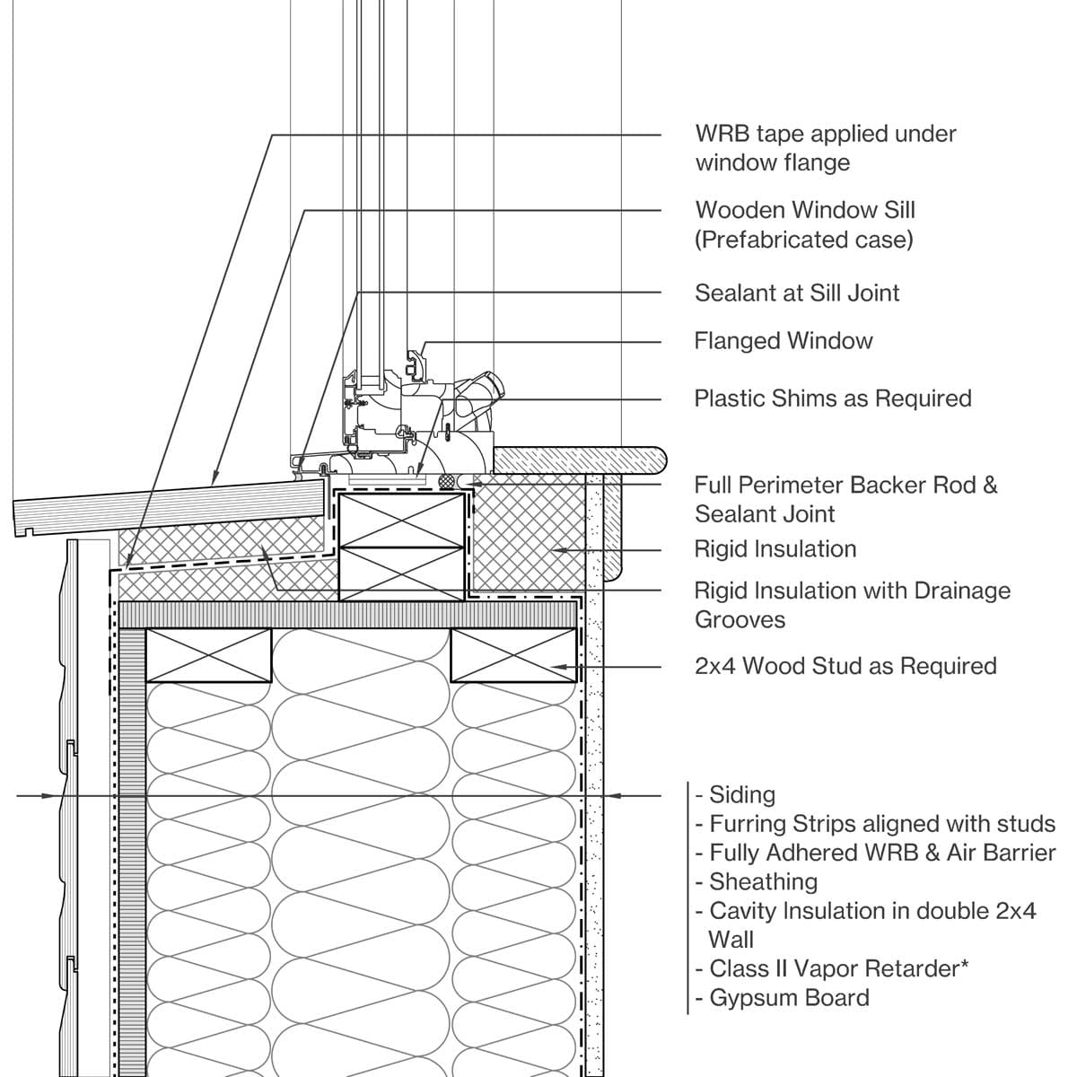 Sill Image