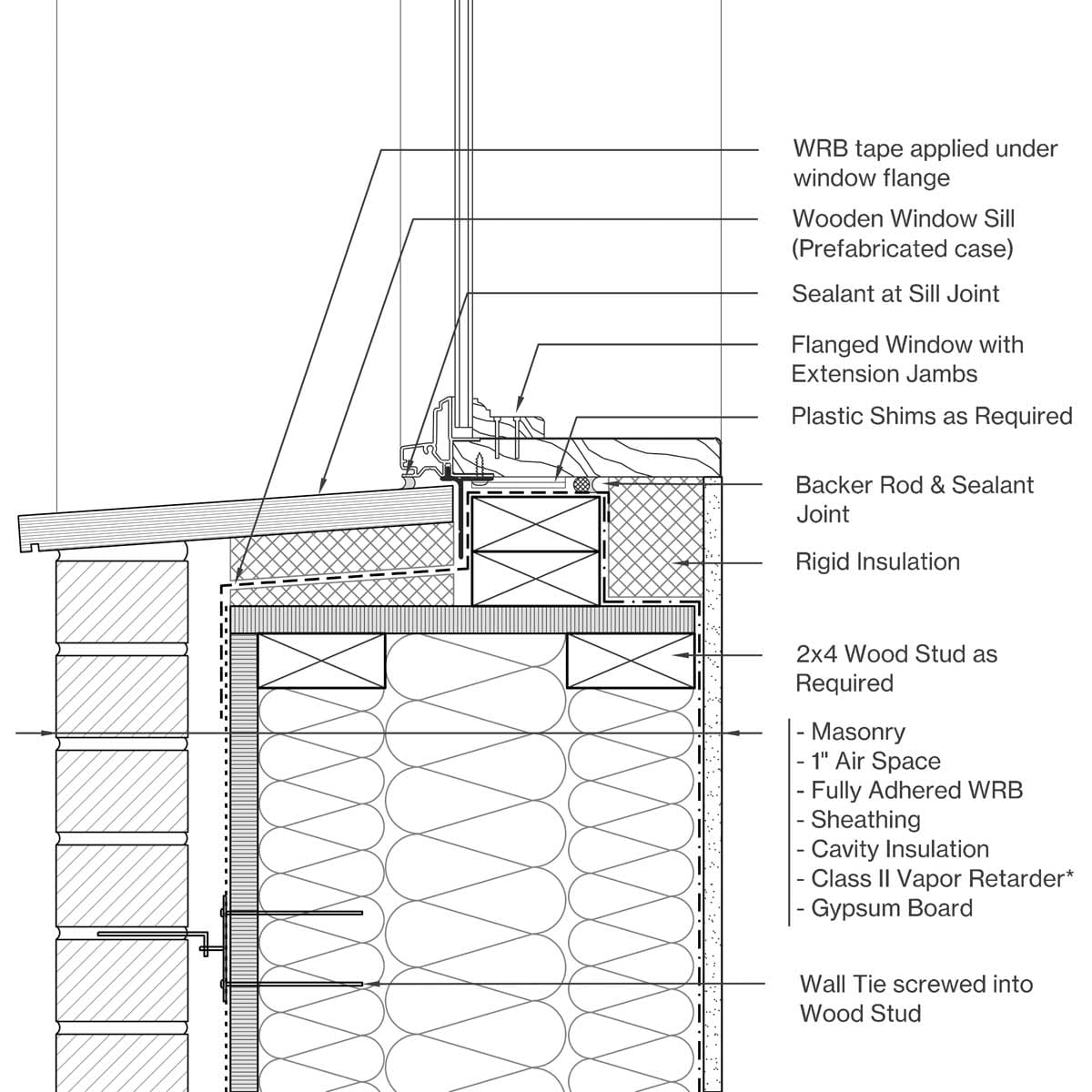 Sill Image