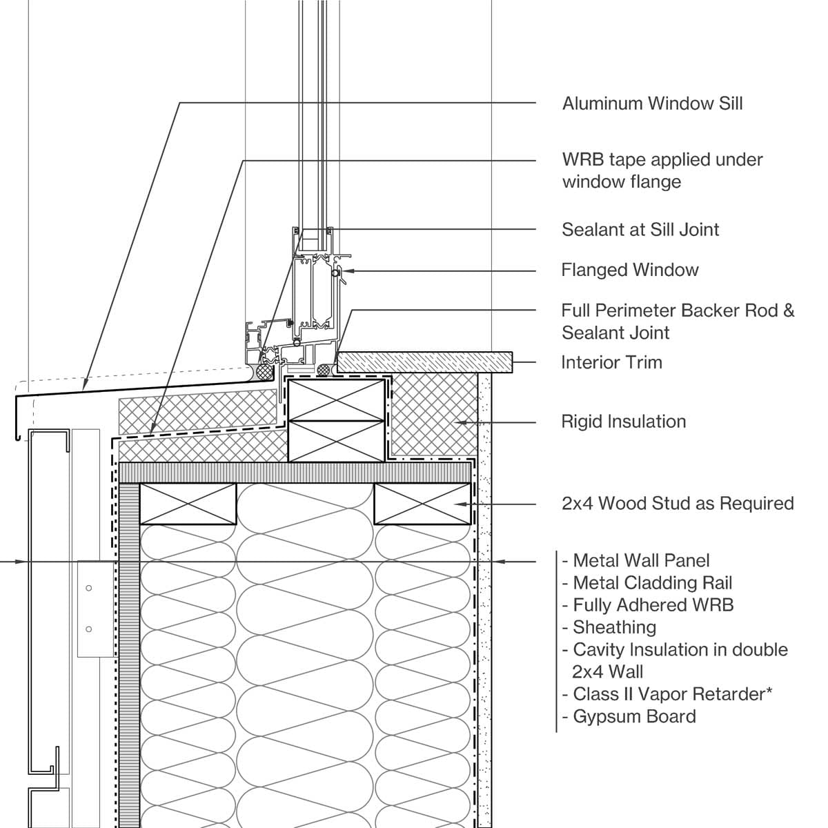 Sill Image