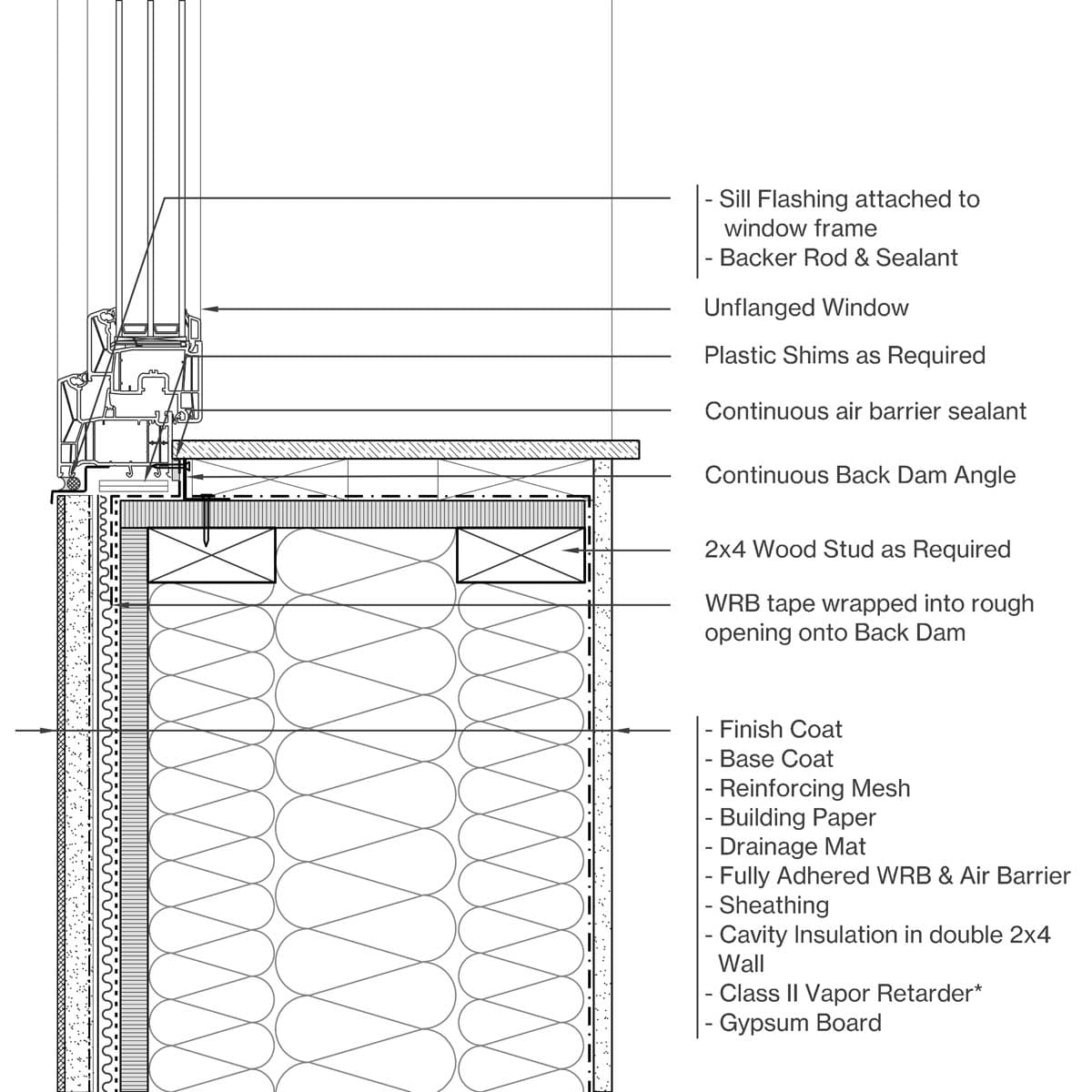Sill Image