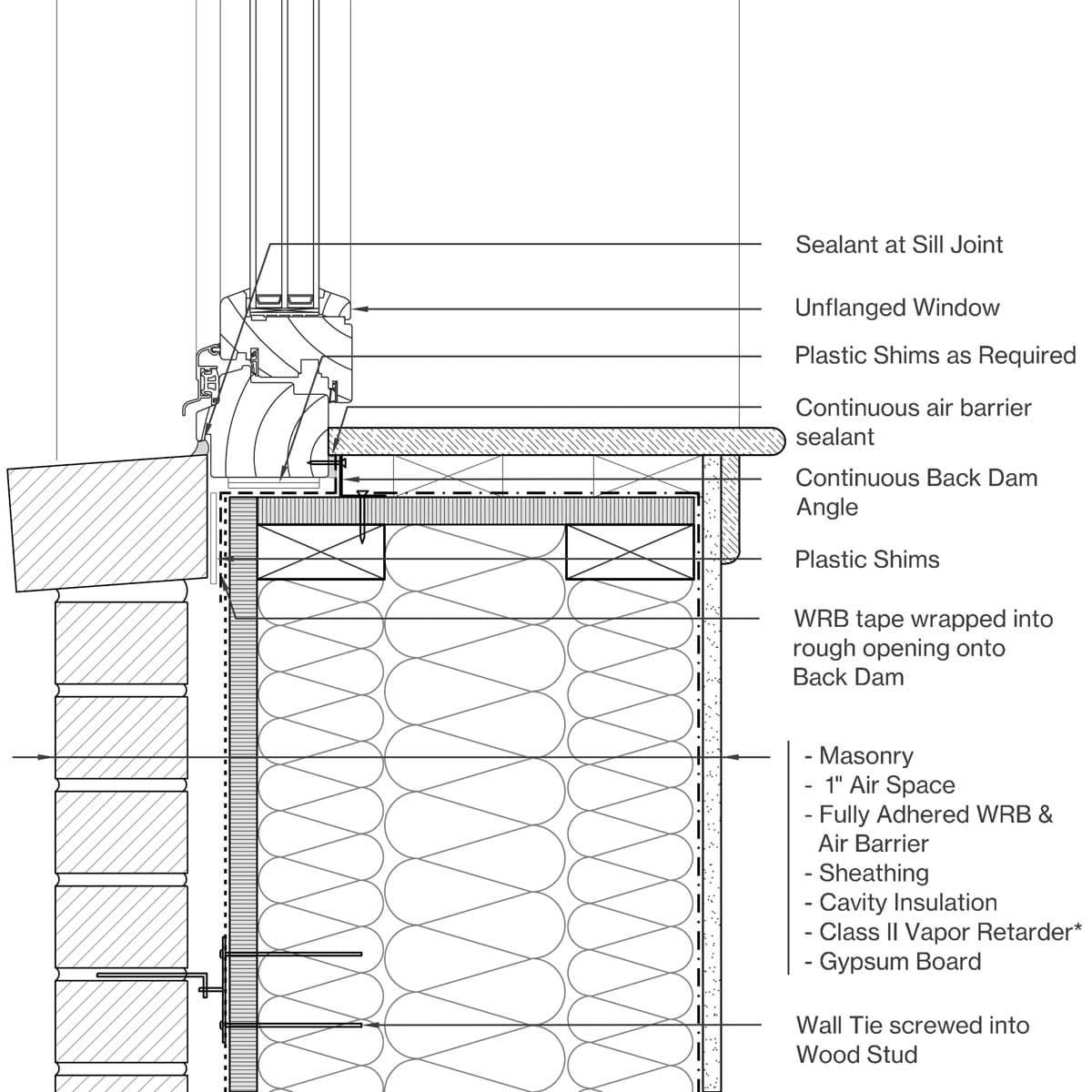 Sill Image