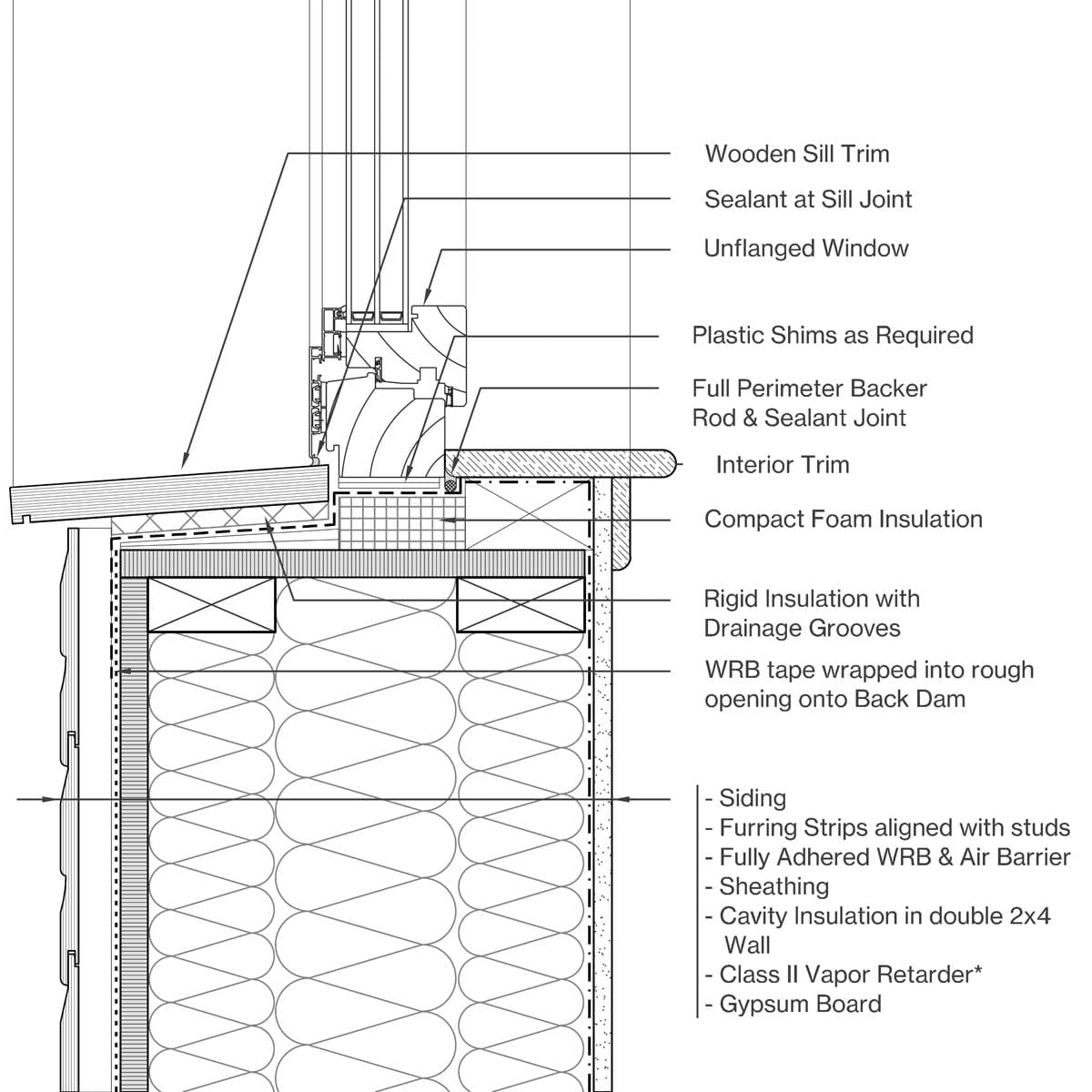 Sill Image