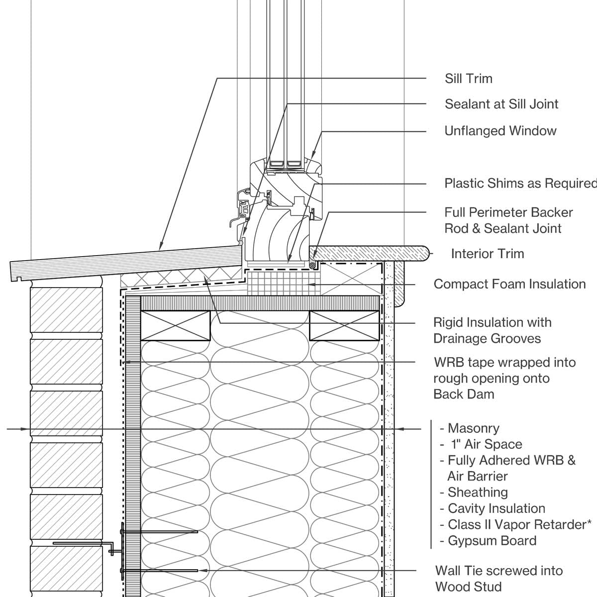 Sill Image