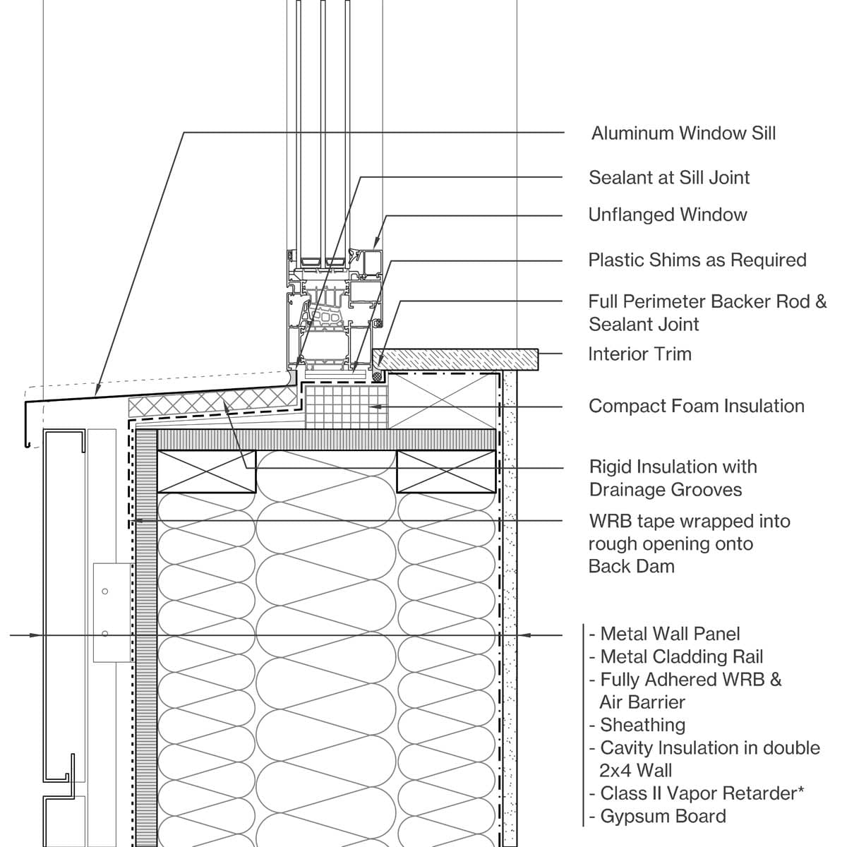 Sill Image