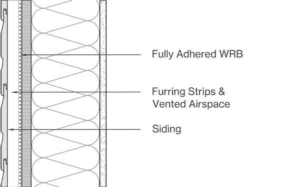 Horizontal Siding Image