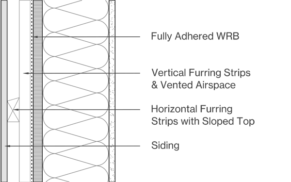 Vertical Siding Image