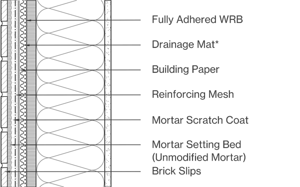 Brick Slips Image