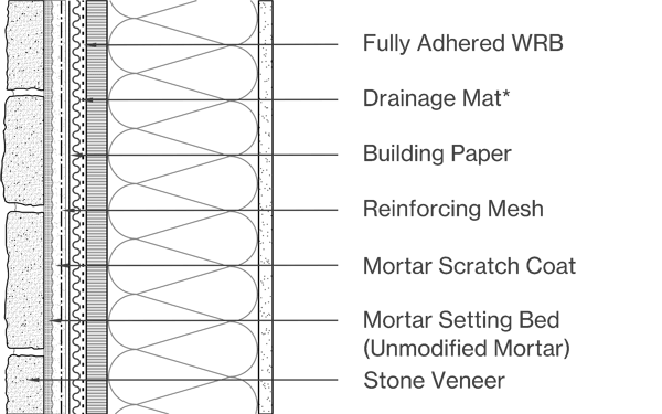 Stone Veneer Image