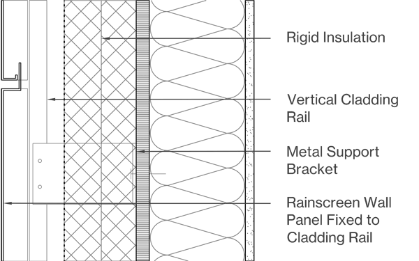 Profiled Panels Image