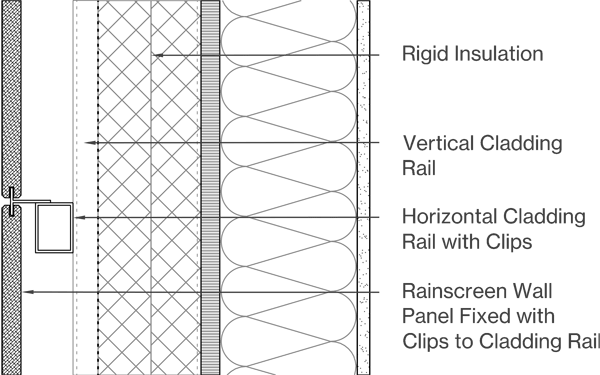 Thin Panels Image