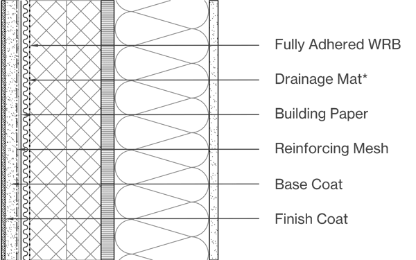 Stucco Image