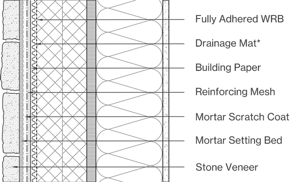 Stone Veneer Image