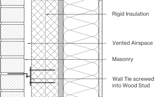 Masonry Image