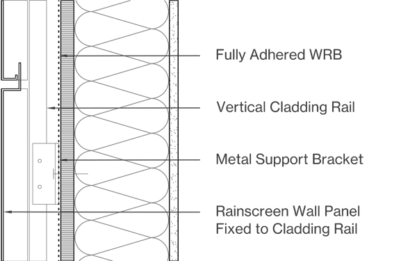 Profiled Panels Image