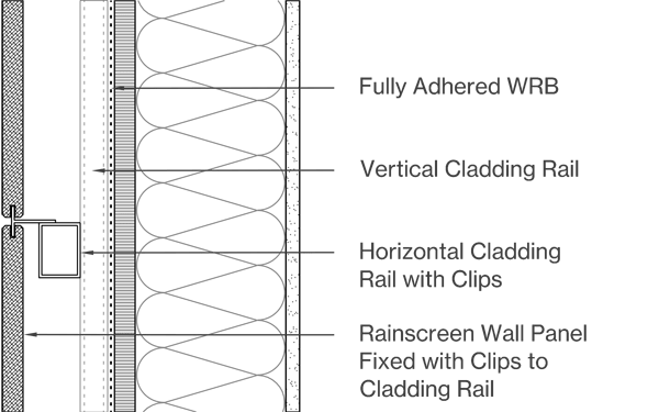 Thin Panels Image
