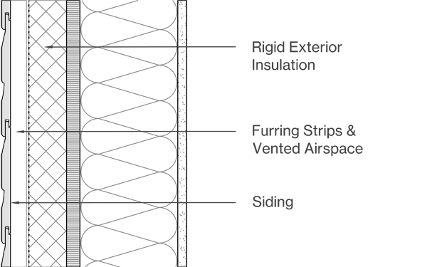 Horizontal Siding Image