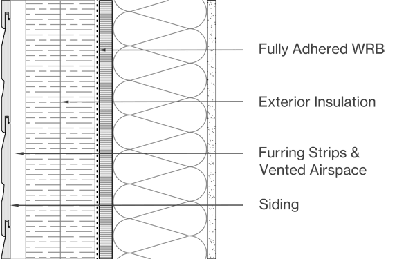 Horizontal Siding Image