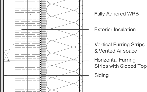 Vertical Siding Image