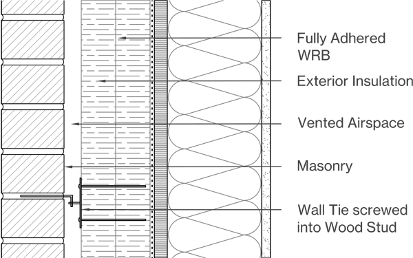 Masonry Image