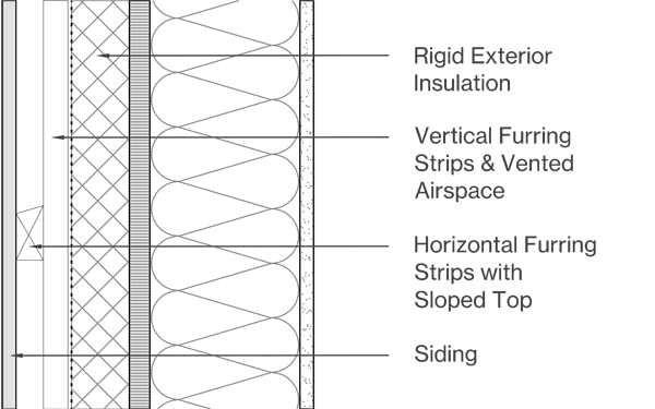 Vertical Siding Image
