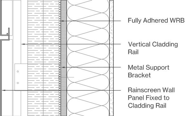 Profiled Panels Image
