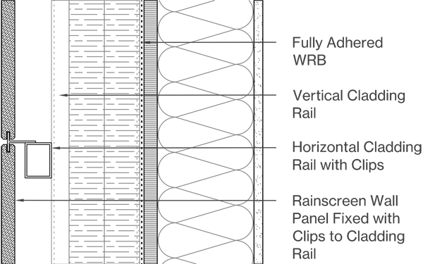 Thin Panels Image
