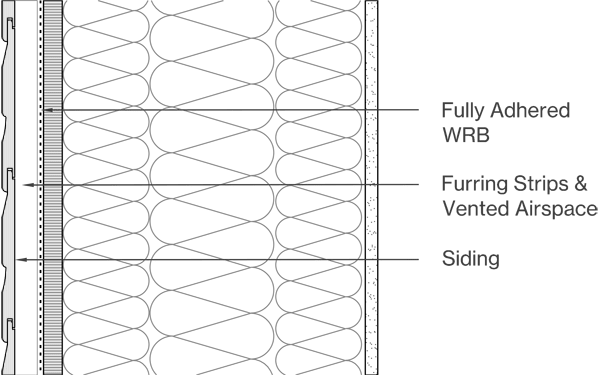 Horizontal Siding Image