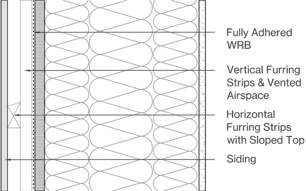 Vertical Siding Image