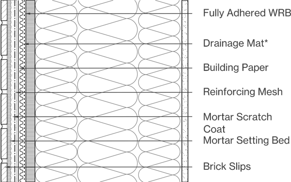 Brick Slips Image