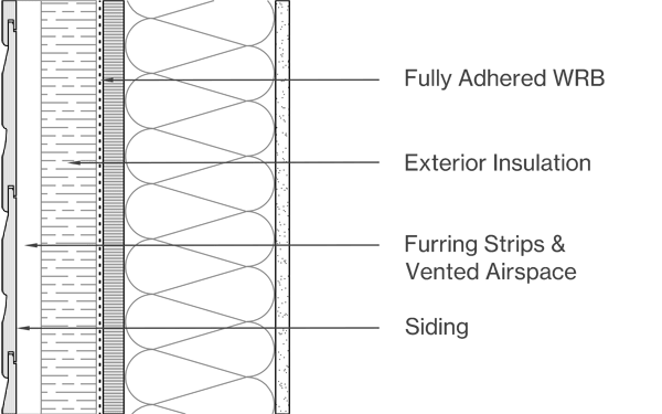 Horizontal Siding Image